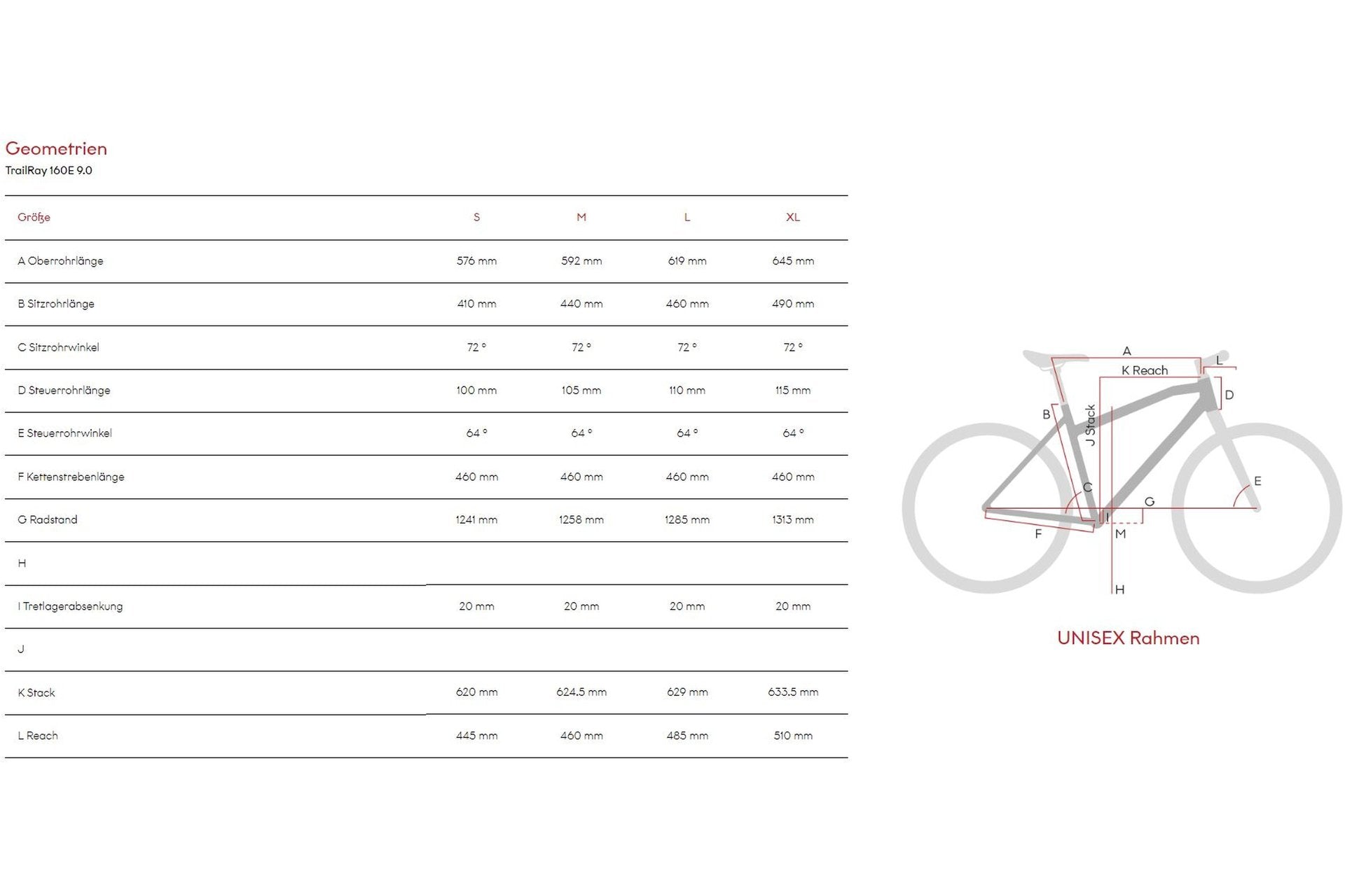 Raymon TrailRay 160E 9.0 - 720 Wh - 29 Zoll - Fully