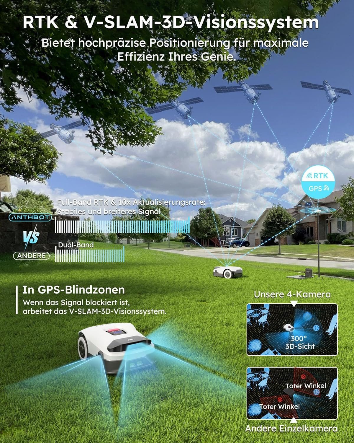 ANTHBOT Rasenmähroboter ANTHBOT KI Drahtloser Mähroboter, bis 900 m² Rasenfläche