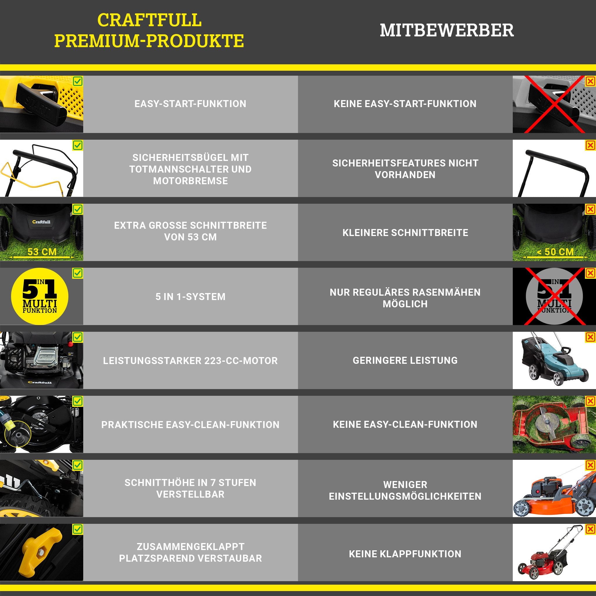 Craftfull Benzinrasenmäher CR-224-30 - 7 PS, 223 cm³ 4-Takt Benzin Rasenmäher