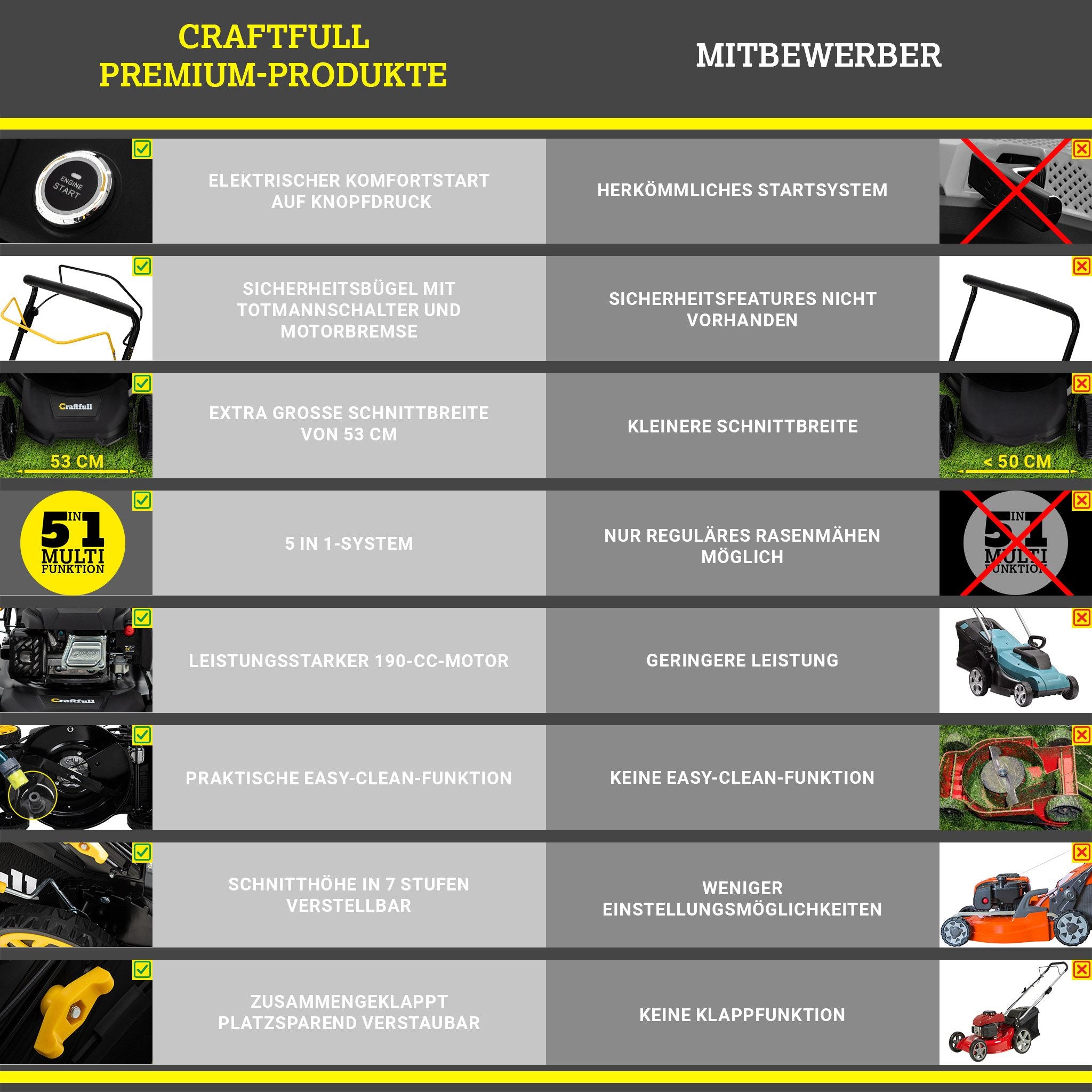 Craftfull Benzinrasenmäher CR-196-30E - 6 PS, 4,4 kW Rasenmäher mit Benzin & Elektrostarter